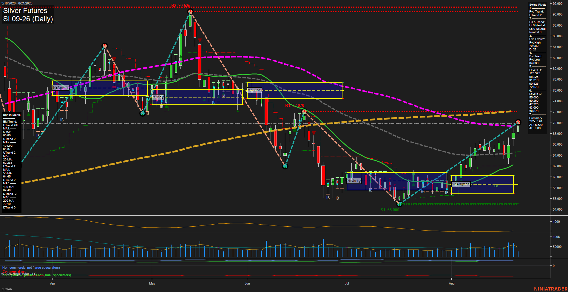 SI Silver Futures Daily Chart Analysis: 2026-Aug-21 07:09 CT