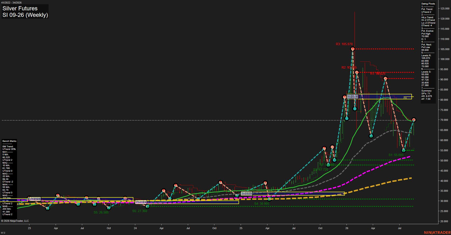 SI Silver Futures Weekly Chart Analysis: 2026-Aug-21 07:09 CT