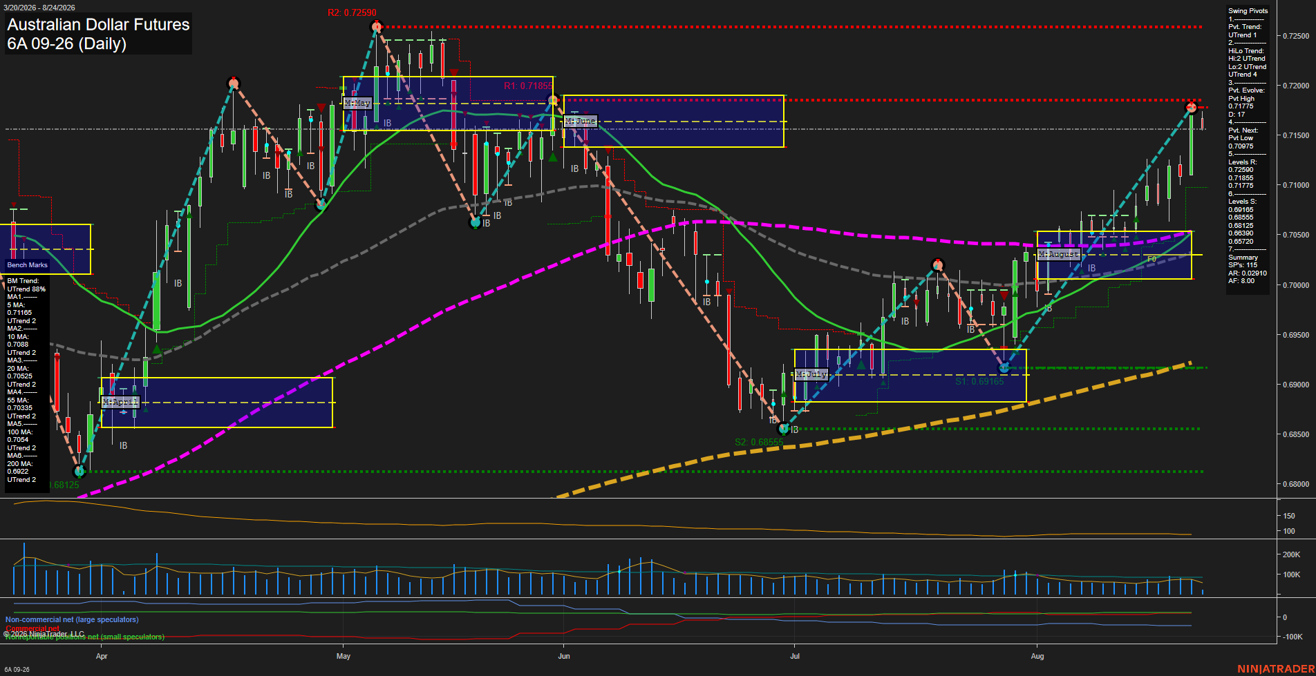 6A Australian Dollar Futures Daily Chart Analysis: 2026-Aug-24 07:00 CT