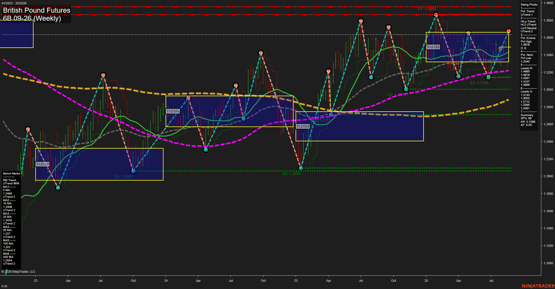 6B British Pound Futures Weekly Chart Analysis: 2026-Aug-24 07:00 CT