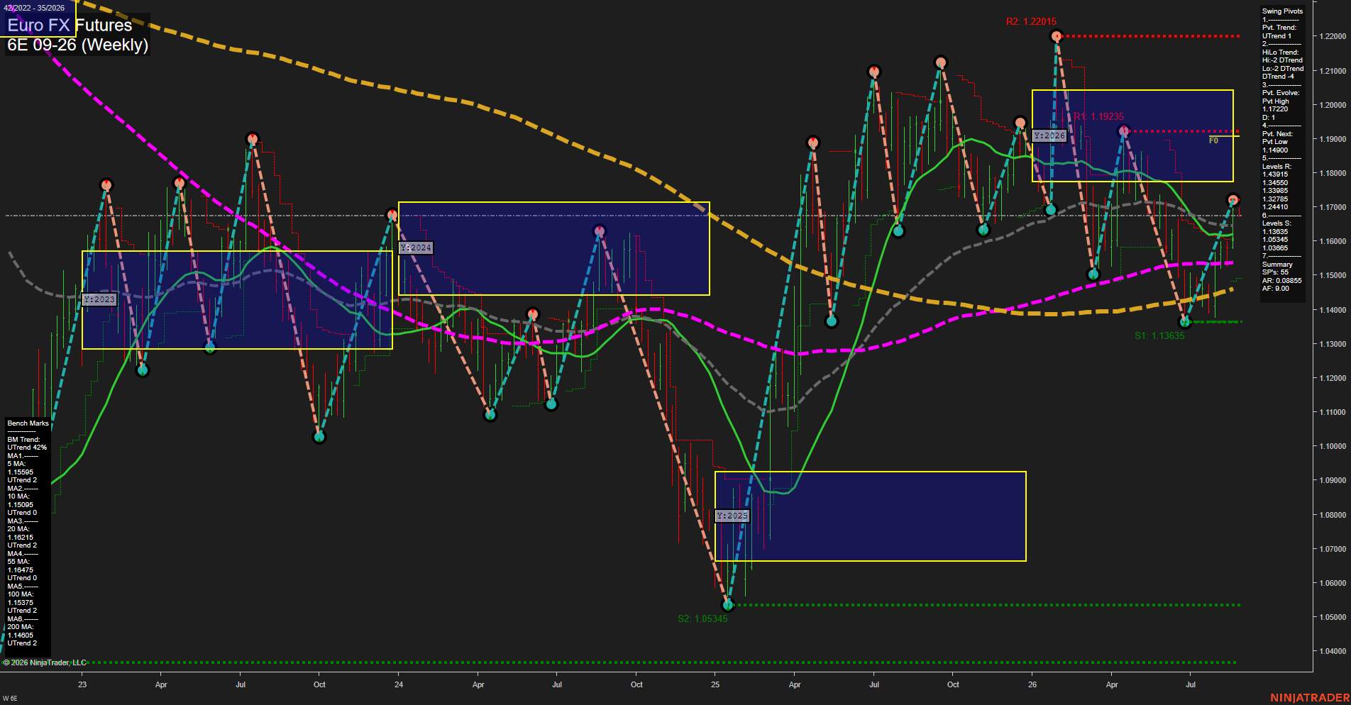 6E Euro FX Futures Weekly Chart Analysis: 2026-Aug-24 07:01 CT