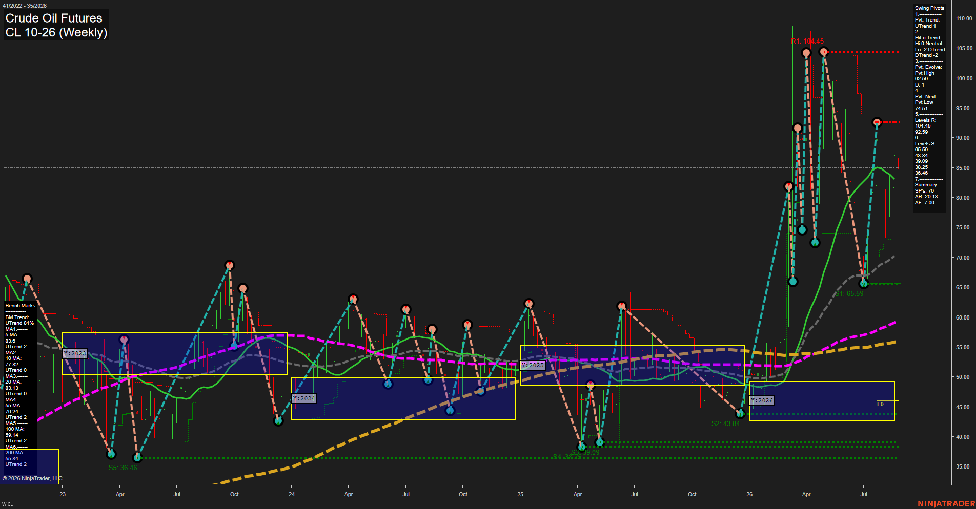 CL Crude Oil Futures Weekly Chart Analysis: 2026-Aug-24 07:02 CT