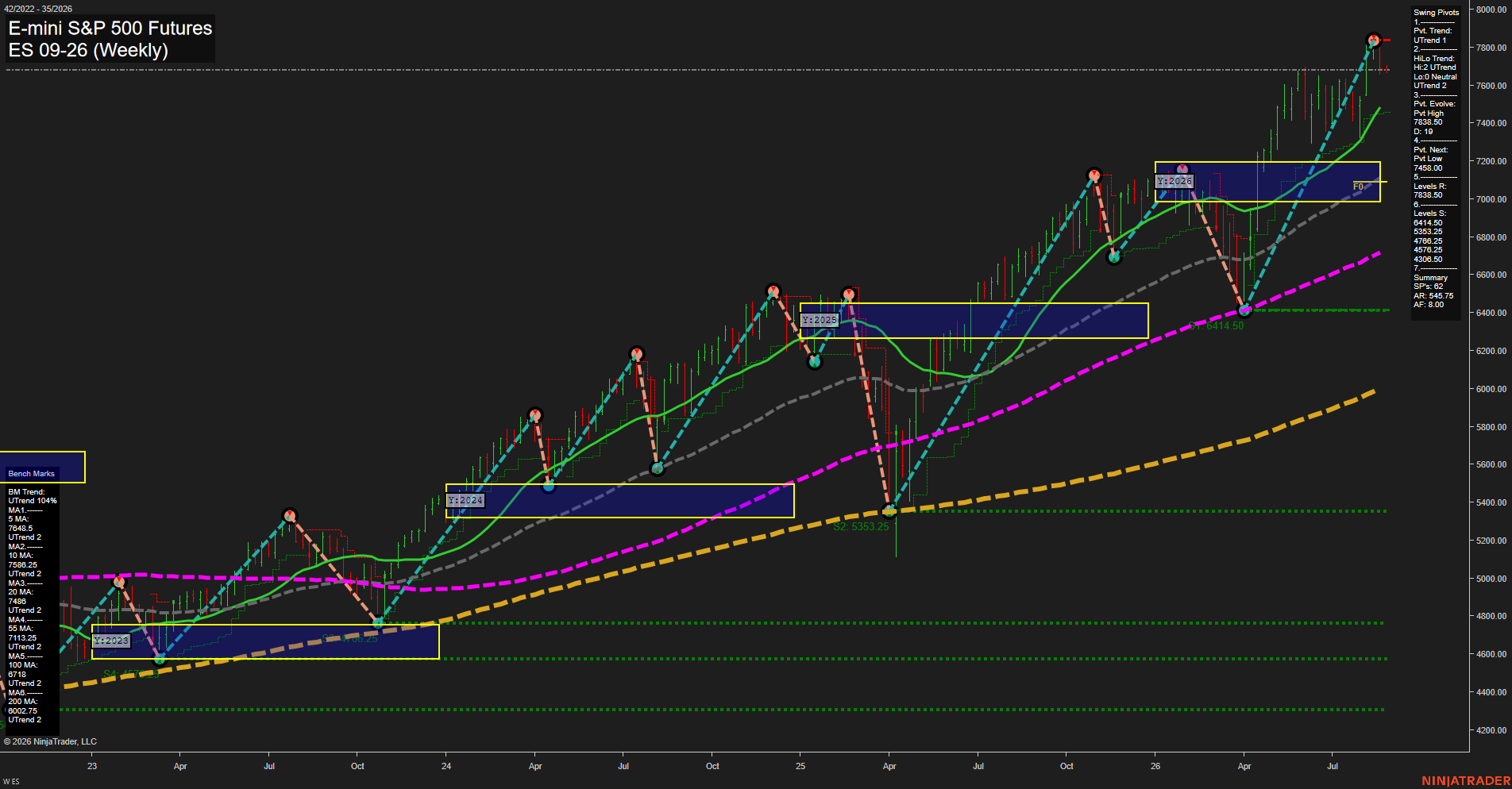 ES E-mini S&P 500 Futures Weekly Chart Analysis: 2026-Aug-24 07:04 CT