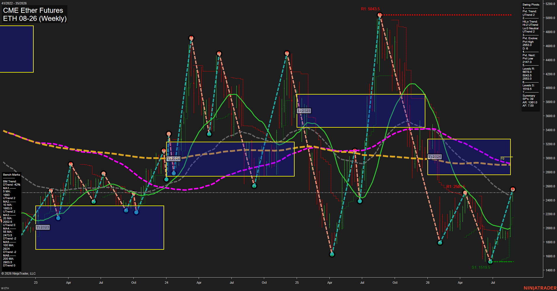 ETH CME Ether Futures Weekly Chart Analysis: 2026-Aug-24 07:04 CT