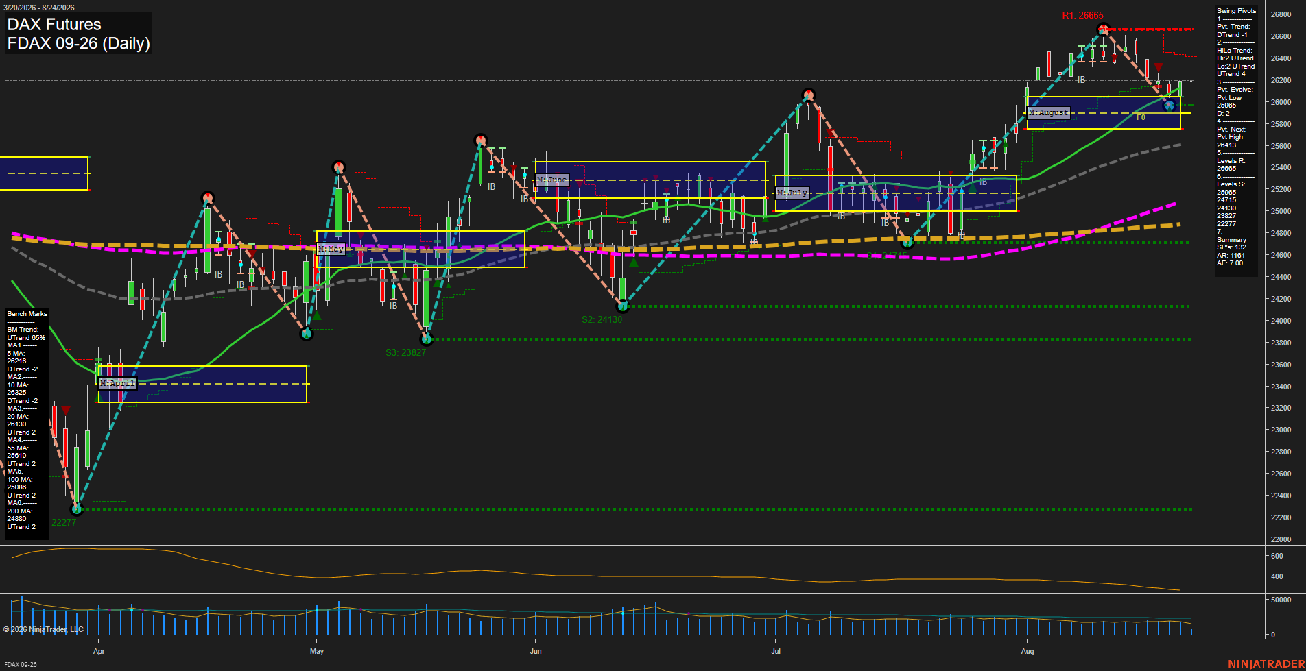 FDAX DAX Futures Daily Chart Analysis: 2026-Aug-24 07:04 CT