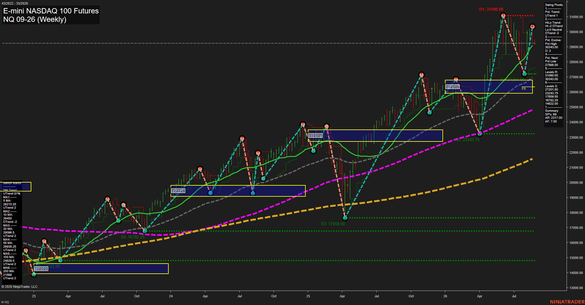 NQ E-mini NASDAQ 100 Futures Weekly Chart Analysis: 2026-Aug-24 07:07 CT