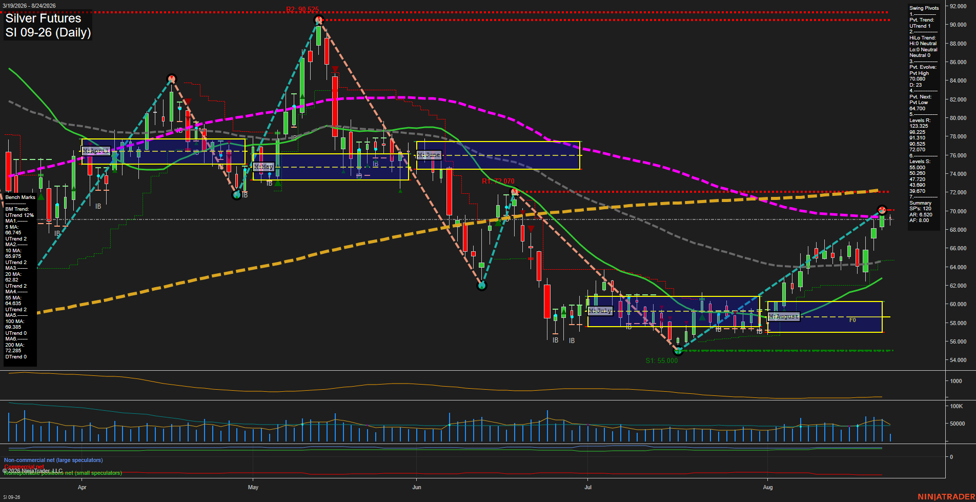 SI Silver Futures Daily Chart Analysis: 2026-Aug-24 07:09 CT