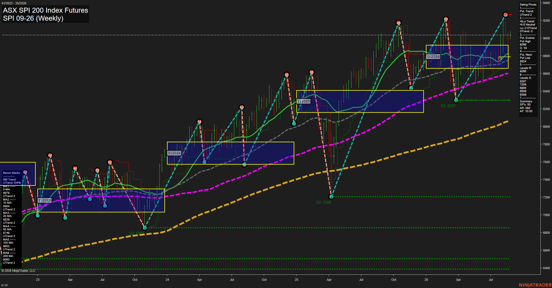 SPI ASX SPI 200 Index Futures Weekly Chart Analysis: 2026-Aug-24 07:09 CT