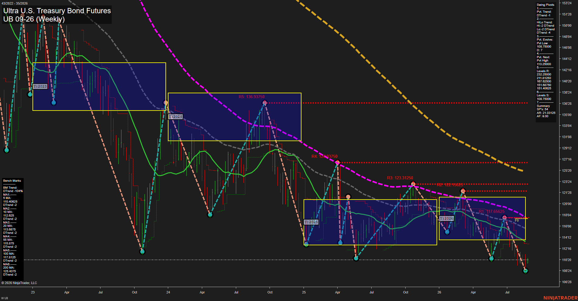 UB Ultra U.S. Treasury Bond Futures Weekly Chart Analysis: 2026-Aug-24 07:11 CT