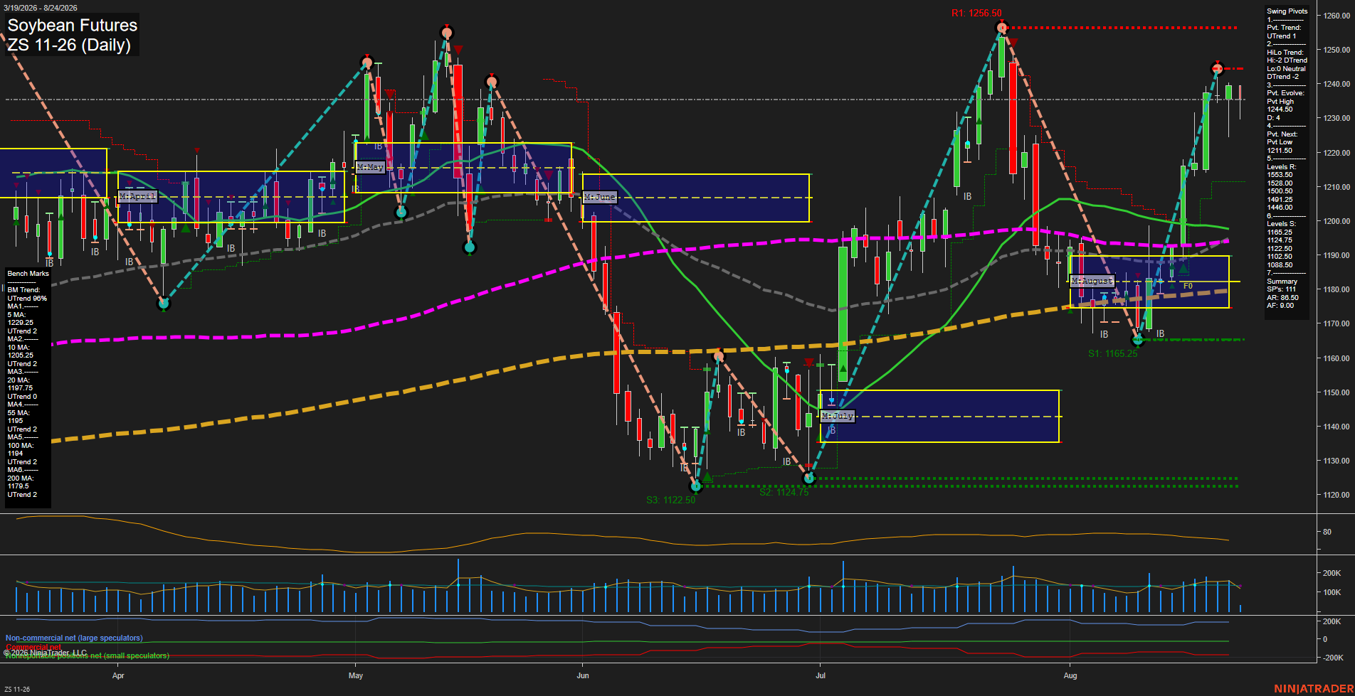 ZS Soybean Futures Daily Chart Analysis: 2026-Aug-24 07:13 CT