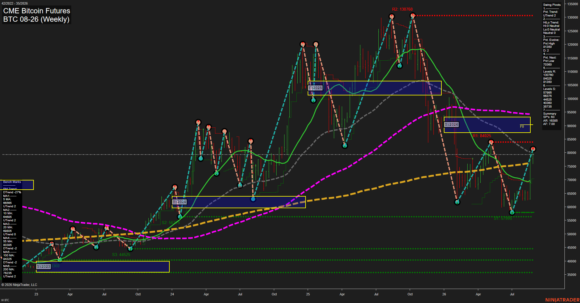 BTC CME Bitcoin Futures Weekly Chart Analysis: 2026-Aug-25 07:02 CT