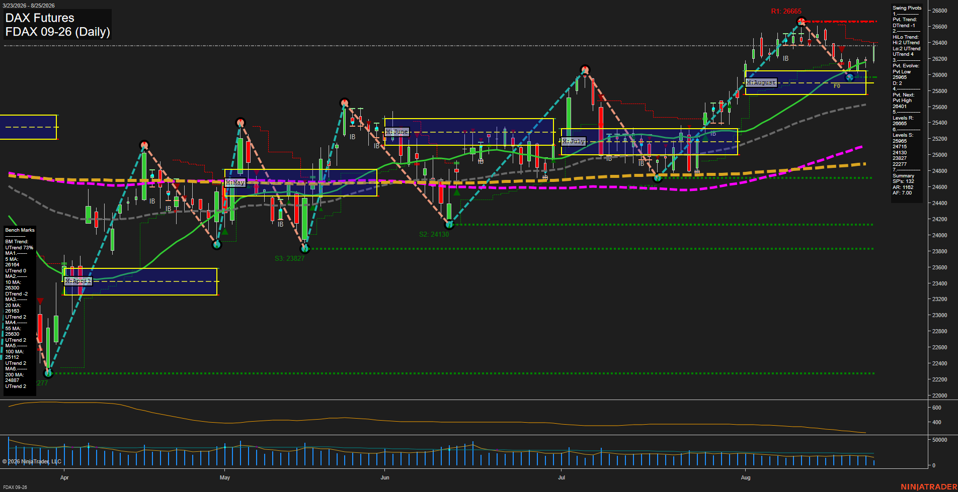 FDAX DAX Futures Daily Chart Analysis: 2026-Aug-25 07:05 CT