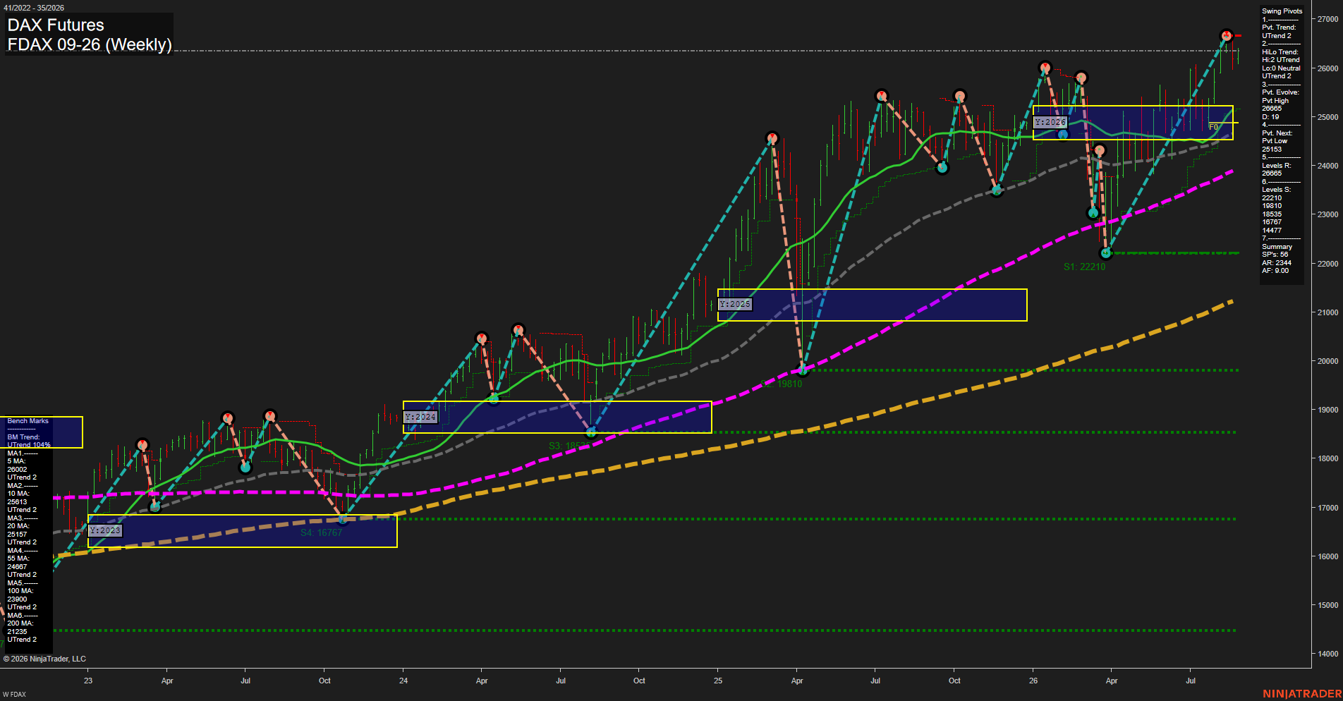 FDAX DAX Futures Weekly Chart Analysis: 2026-Aug-25 07:05 CT