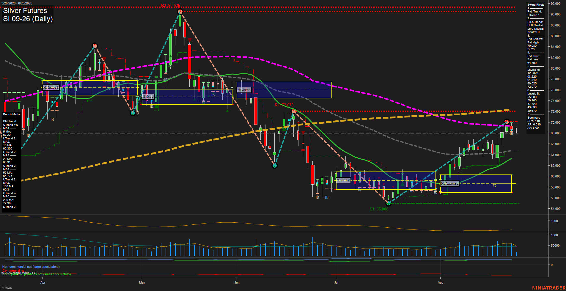 SI Silver Futures Daily Chart Analysis: 2026-Aug-25 07:11 CT