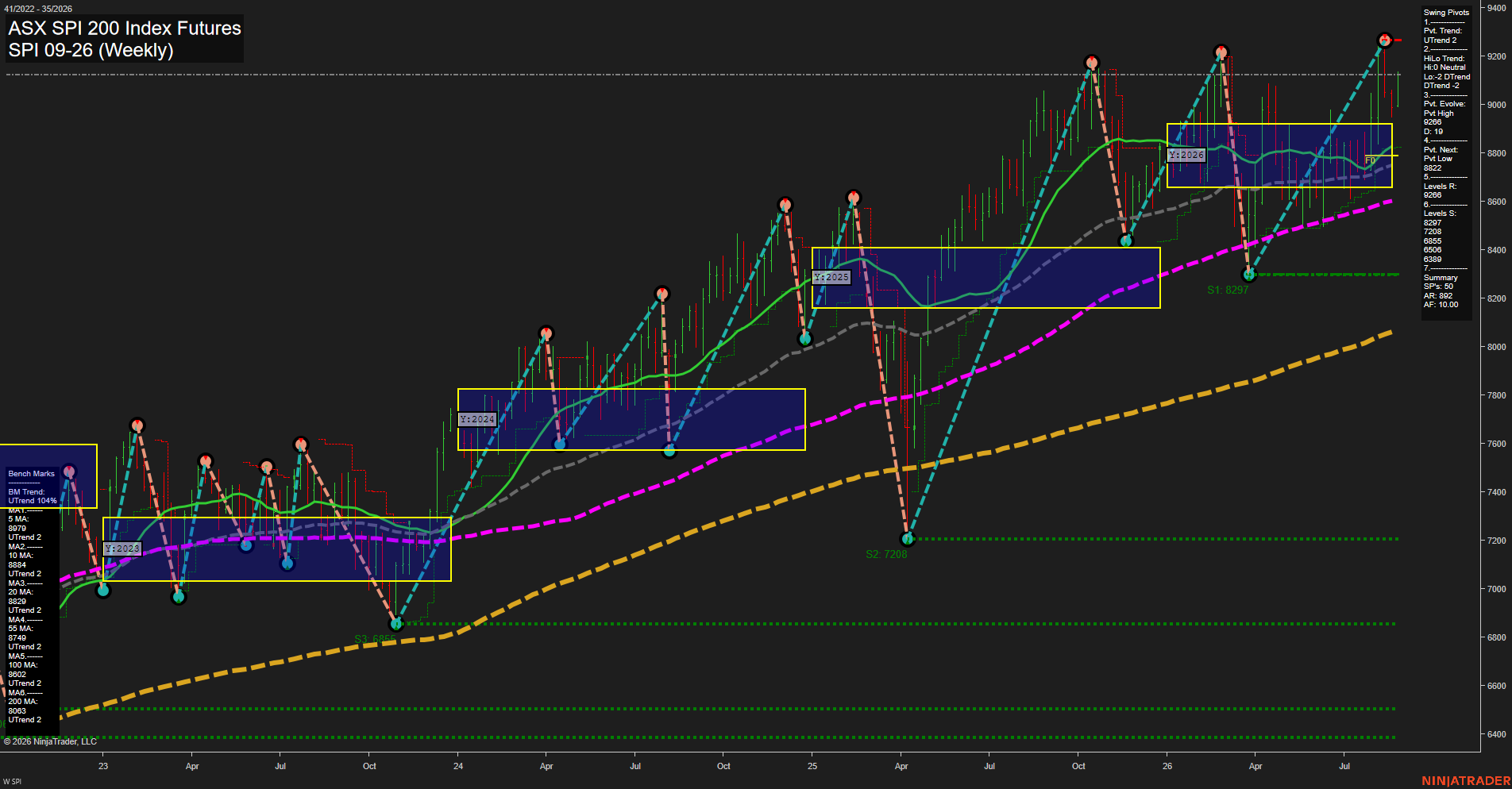 SPI ASX SPI 200 Index Futures Weekly Chart Analysis: 2026-Aug-25 07:11 CT