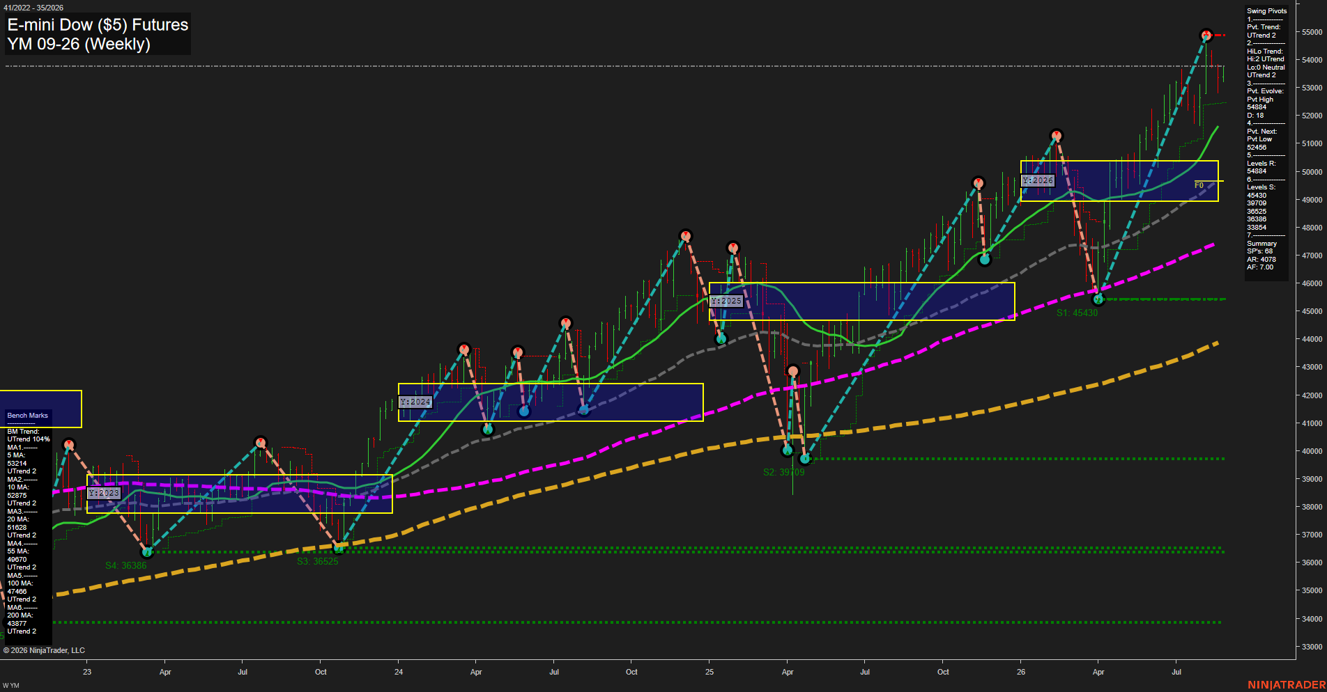 YM E-mini Dow ($5) Futures Weekly Chart Analysis: 2026-Aug-25 07:14 CT