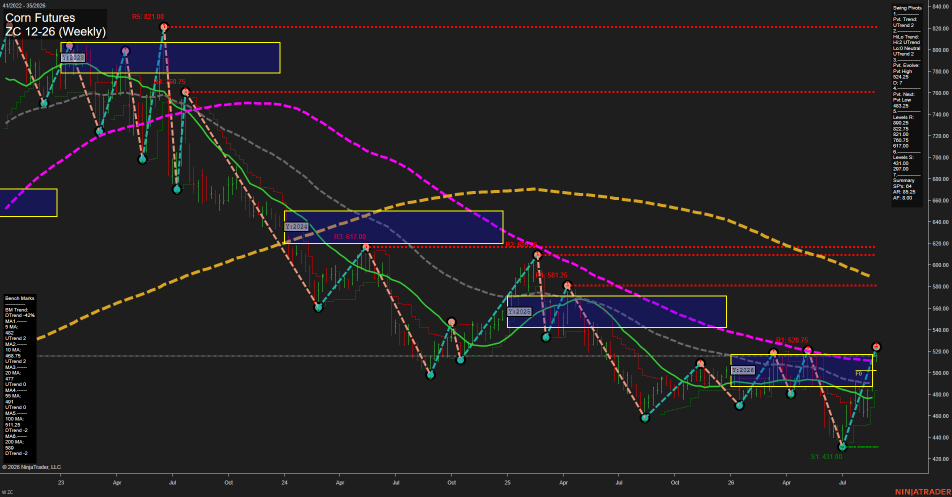 ZC Corn Futures Weekly Chart Analysis: 2026-Aug-25 07:15 CT
