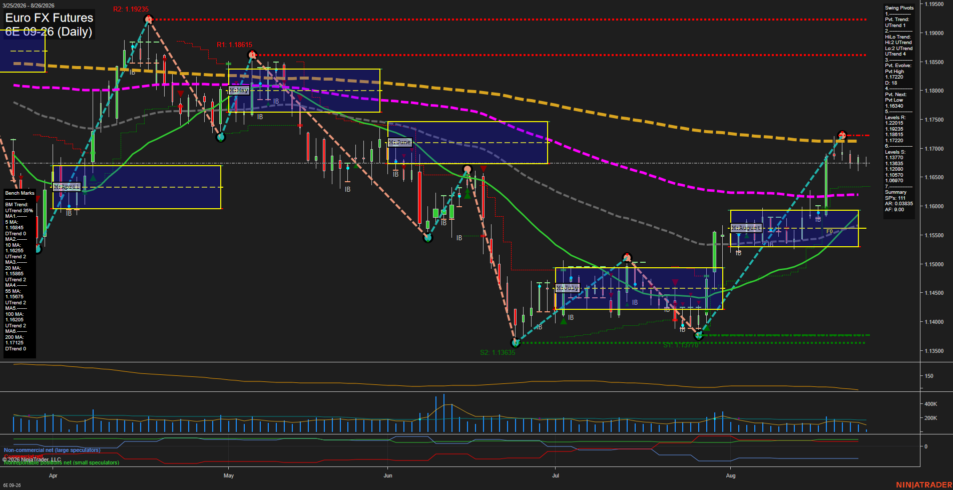 6E Euro FX Futures Daily Chart Analysis: 2026-Aug-26 07:01 CT