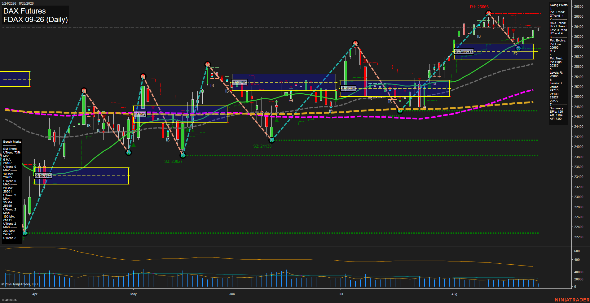 FDAX DAX Futures Daily Chart Analysis: 2026-Aug-26 07:05 CT