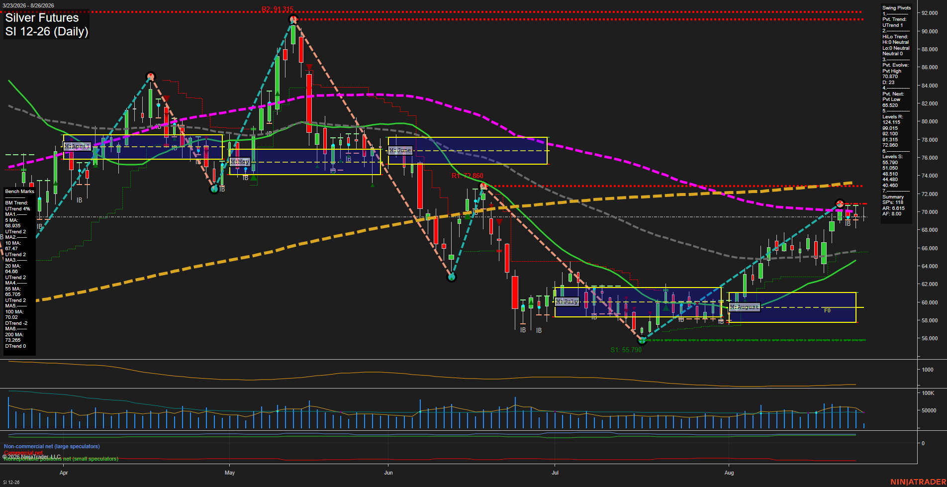 SI Silver Futures Daily Chart Analysis: 2026-Aug-26 07:10 CT