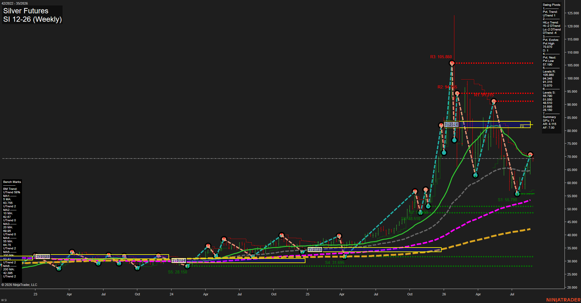 SI Silver Futures Weekly Chart Analysis: 2026-Aug-26 07:10 CT