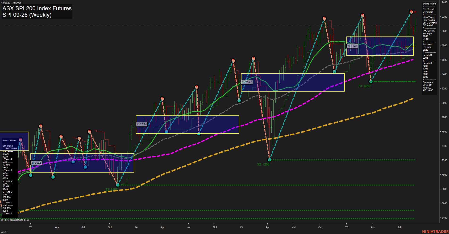 SPI ASX SPI 200 Index Futures Weekly Chart Analysis: 2026-Aug-26 07:11 CT