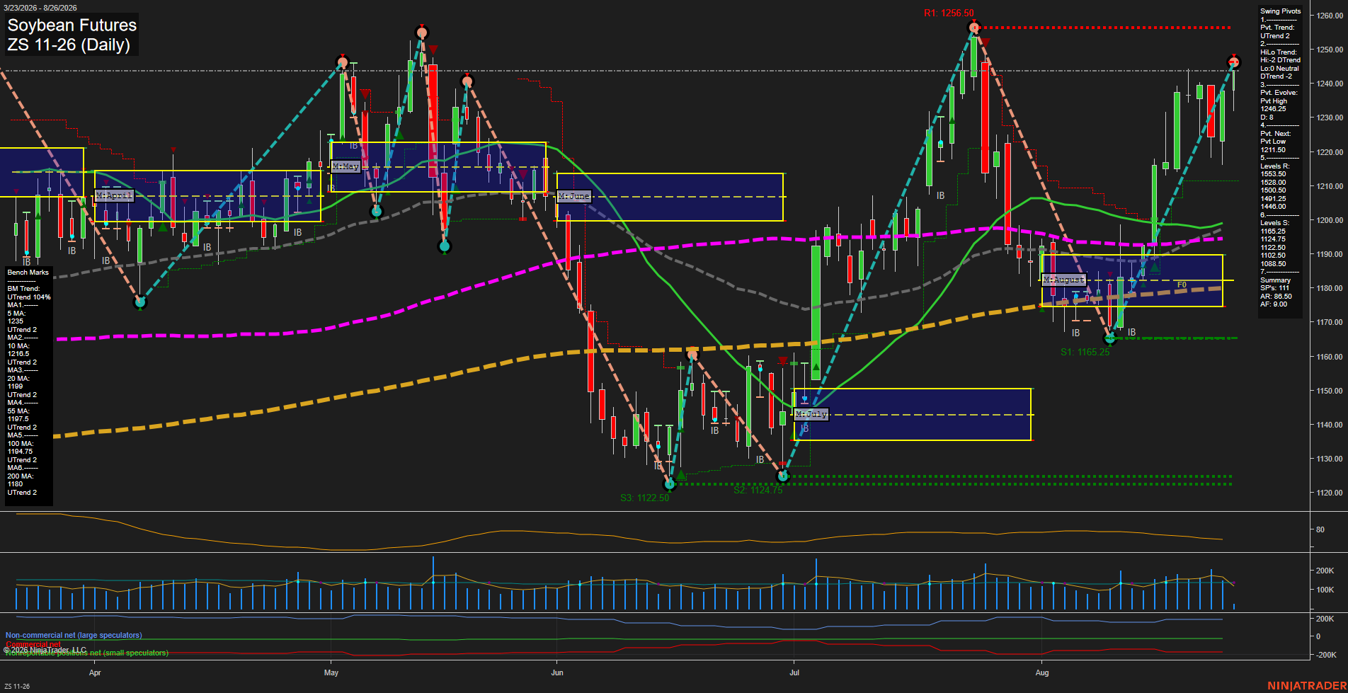 ZS Soybean Futures Daily Chart Analysis: 2026-Aug-26 07:14 CT