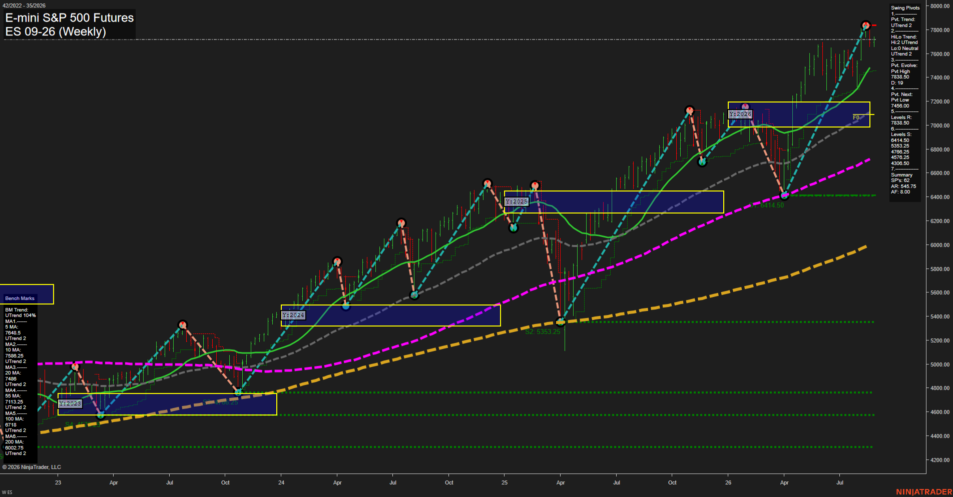 ES E-mini S&P 500 Futures Weekly Chart Analysis: 2026-Aug-27 07:04 CT