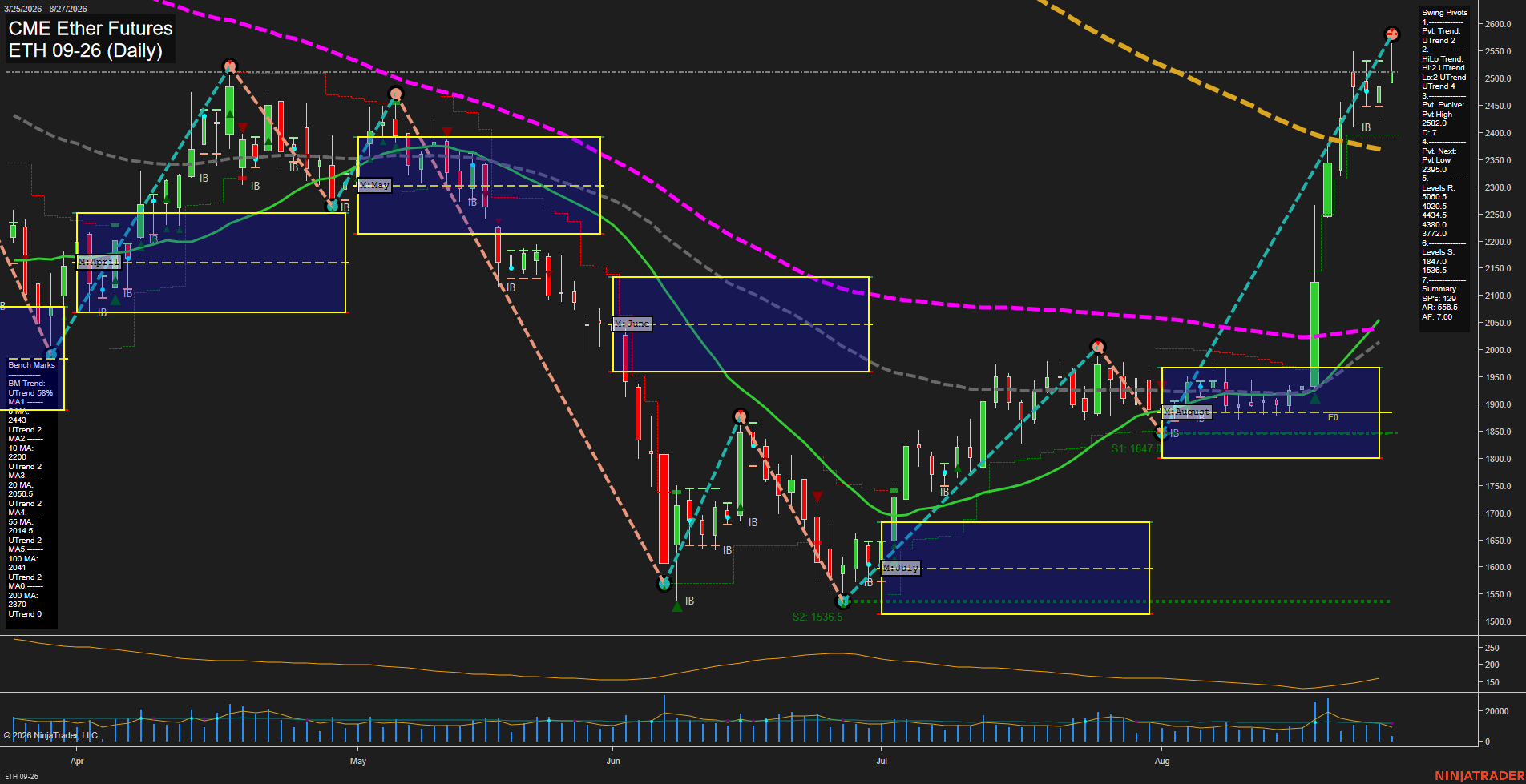 ETH CME Ether Futures Daily Chart Analysis: 2026-Aug-27 07:04 CT