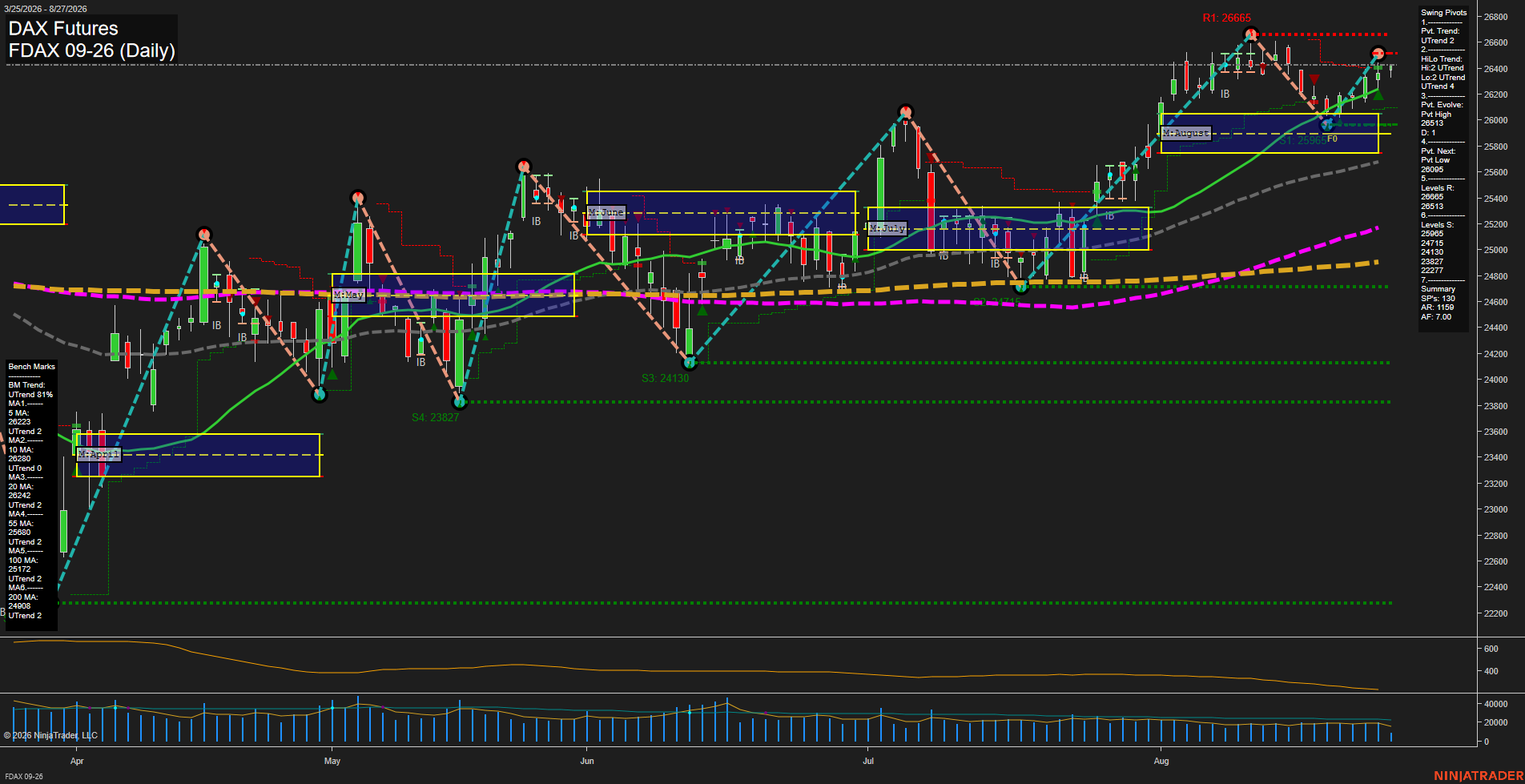 FDAX DAX Futures Daily Chart Analysis: 2026-Aug-27 07:04 CT