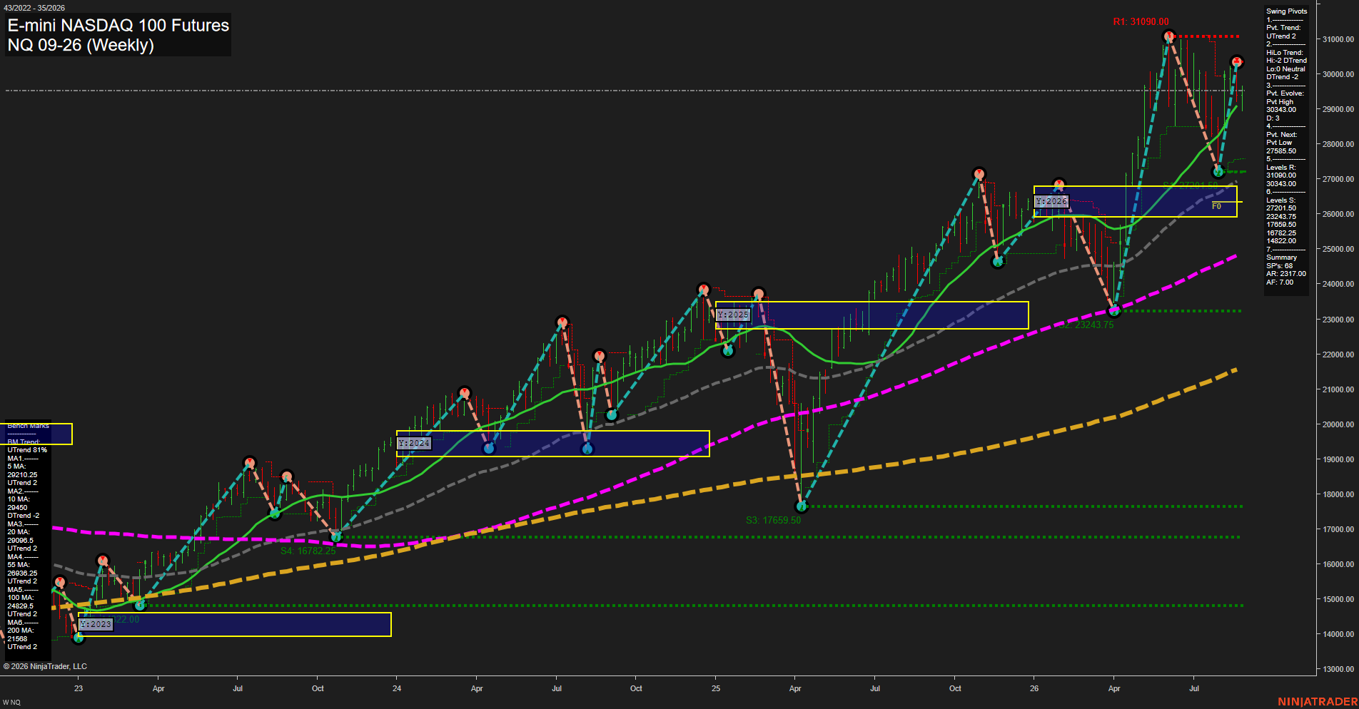 NQ E-mini NASDAQ 100 Futures Weekly Chart Analysis: 2026-Aug-27 07:07 CT