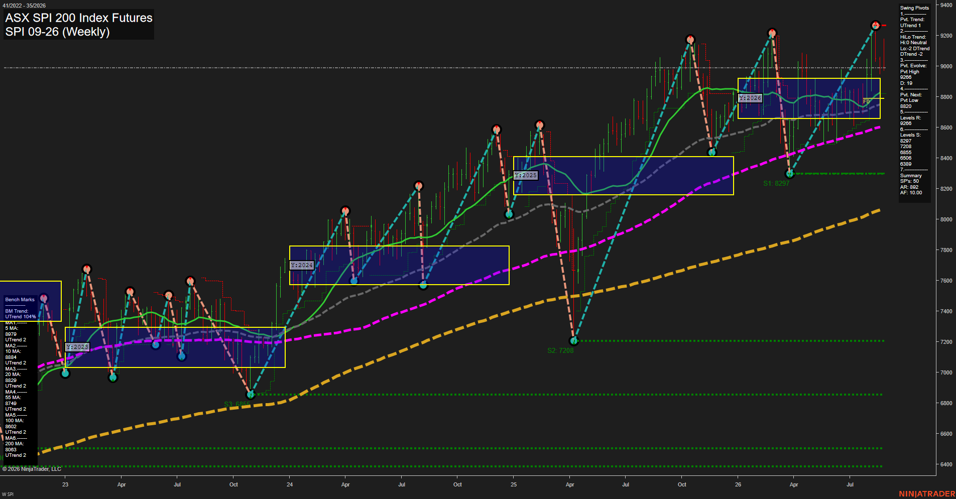 SPI ASX SPI 200 Index Futures Weekly Chart Analysis: 2026-Aug-27 07:10 CT
