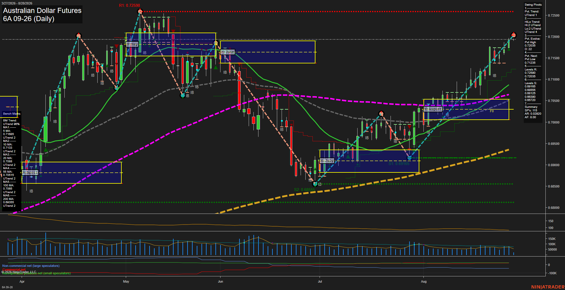 6A Australian Dollar Futures Daily Chart Analysis: 2026-Aug-28 07:00 CT