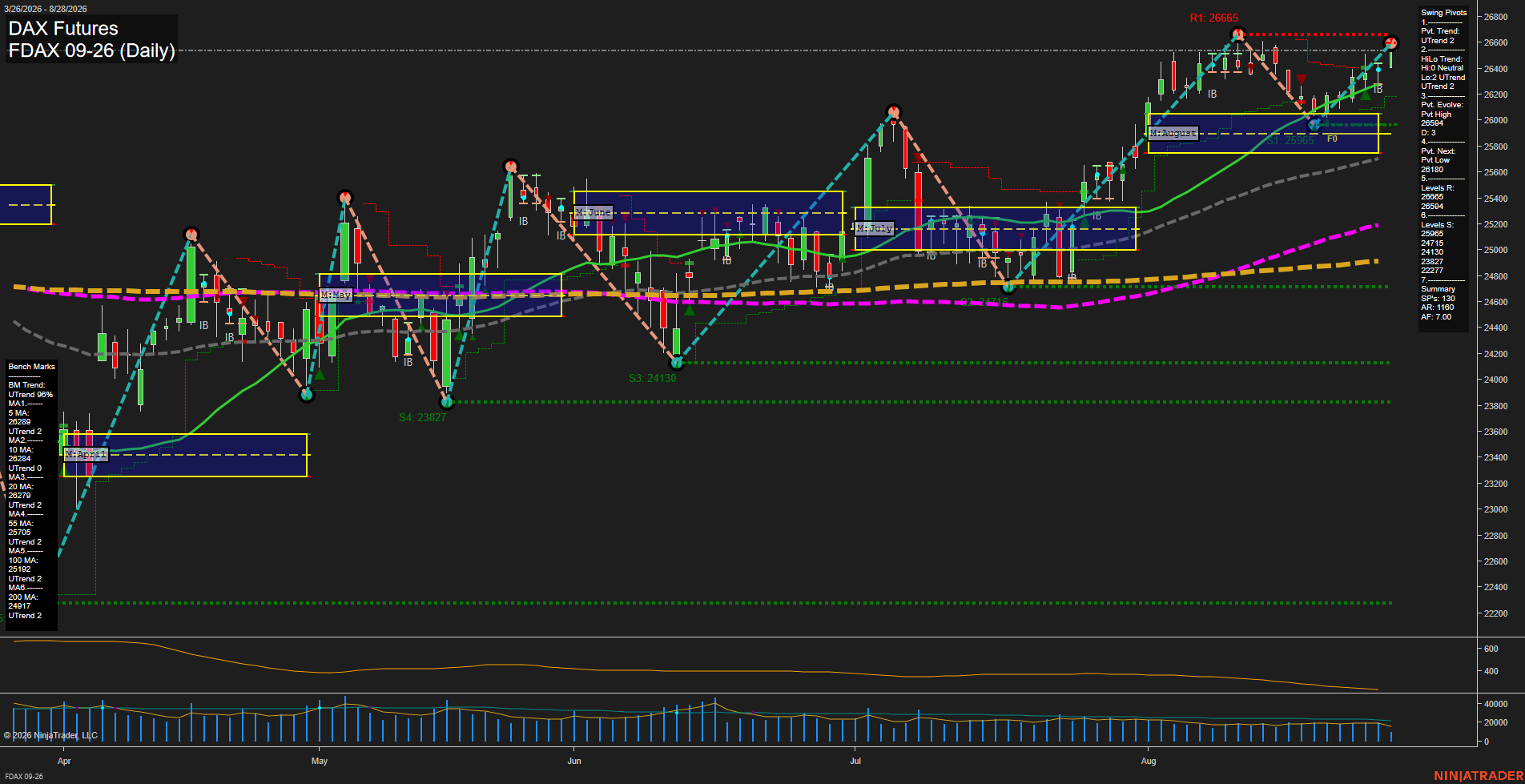 FDAX DAX Futures Daily Chart Analysis: 2026-Aug-28 07:05 CT