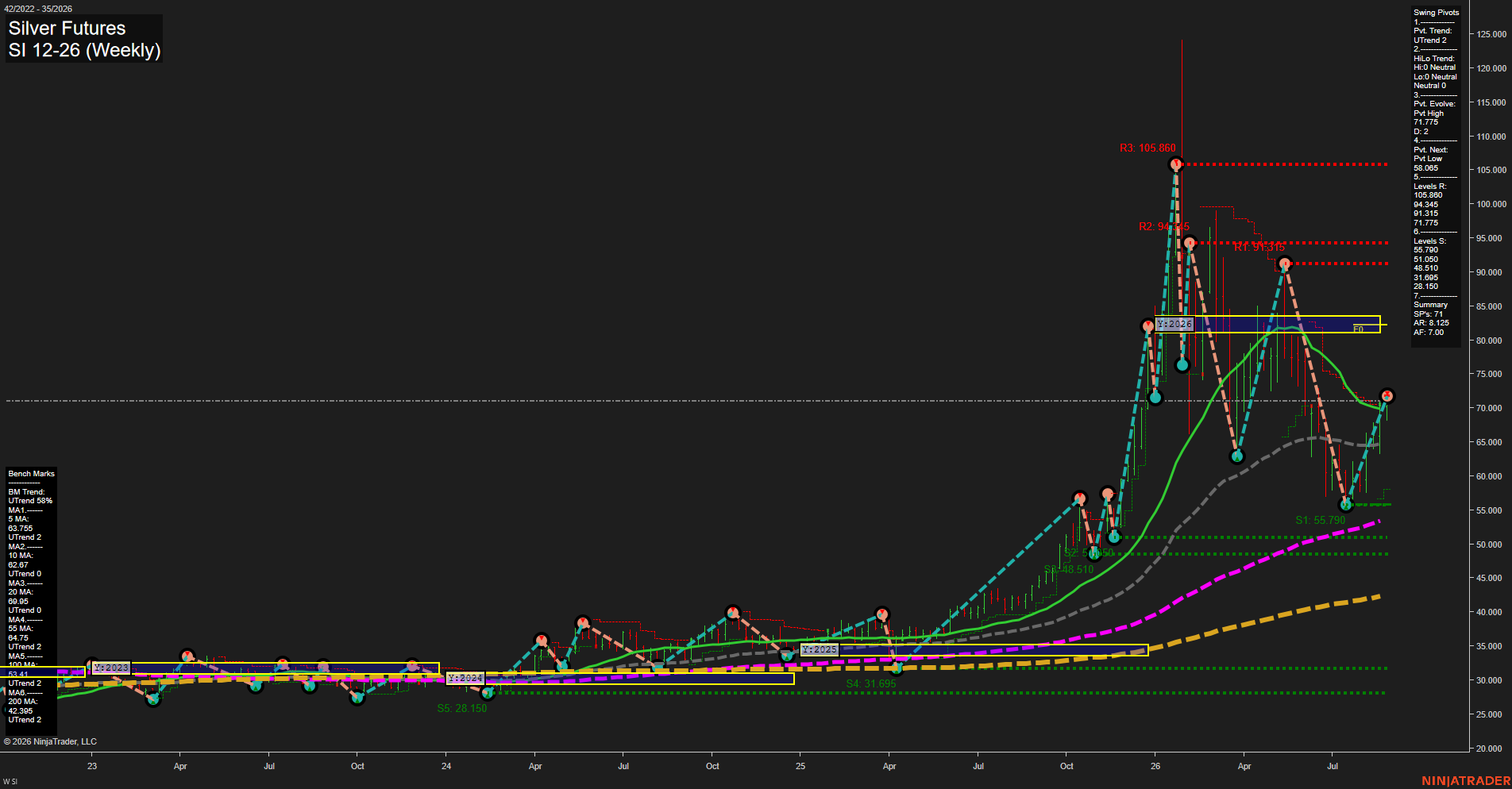 SI Silver Futures Weekly Chart Analysis: 2026-Aug-28 07:09 CT