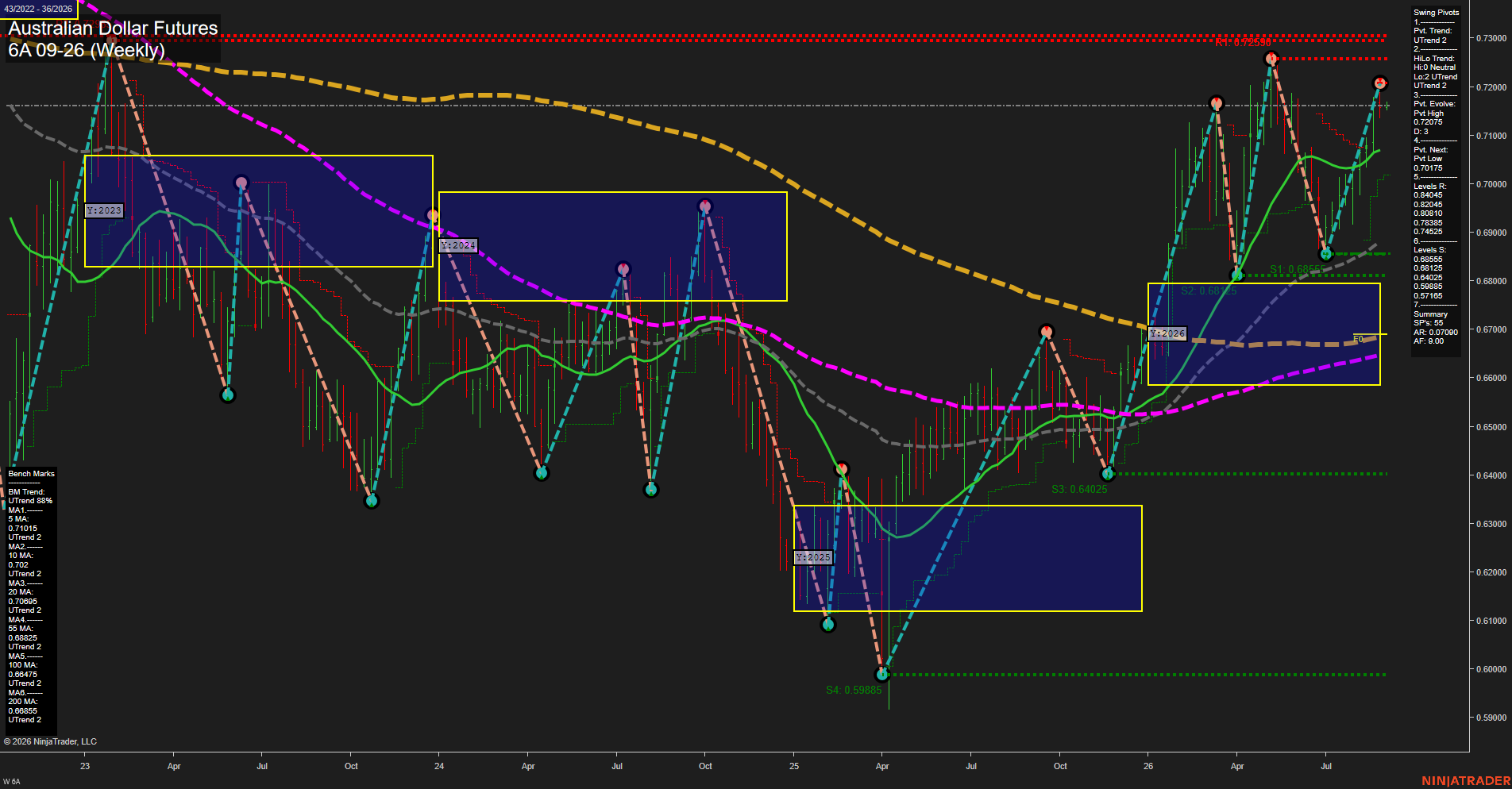 6A Australian Dollar Futures Weekly Chart Analysis: 2026-Aug-31 07:00 CT