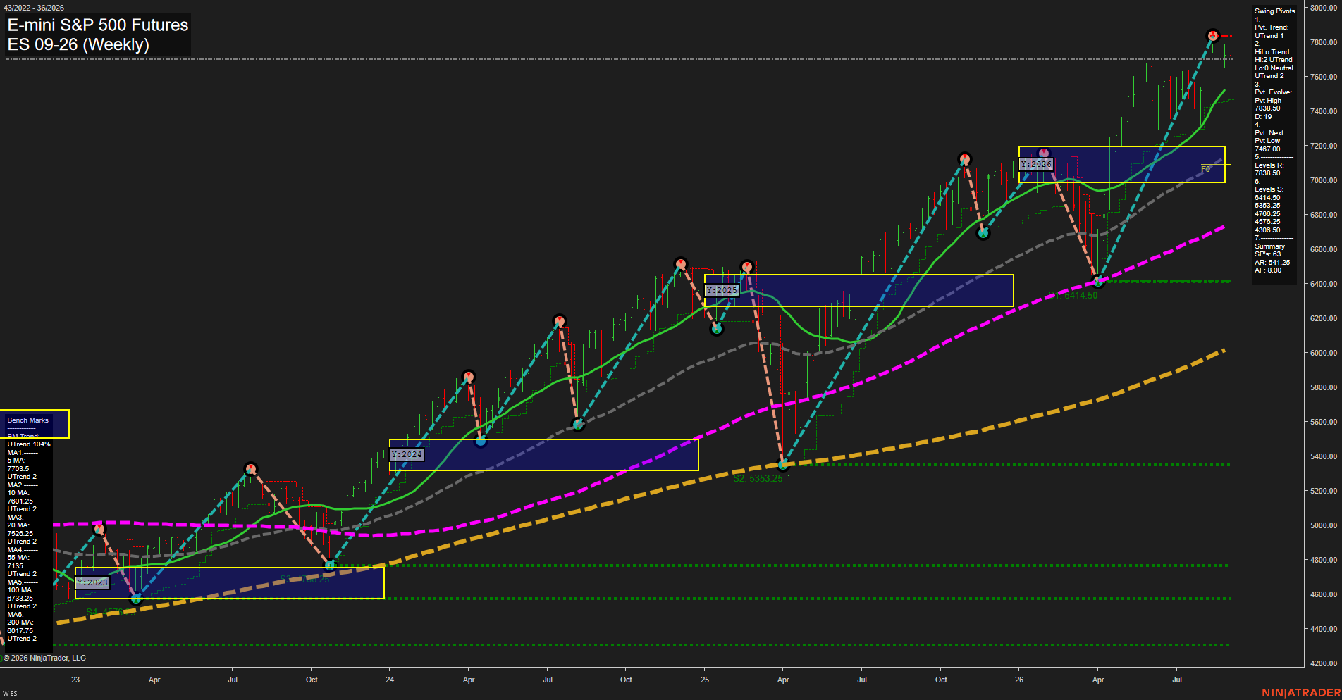 ES E-mini S&P 500 Futures Weekly Chart Analysis: 2026-Aug-31 07:04 CT