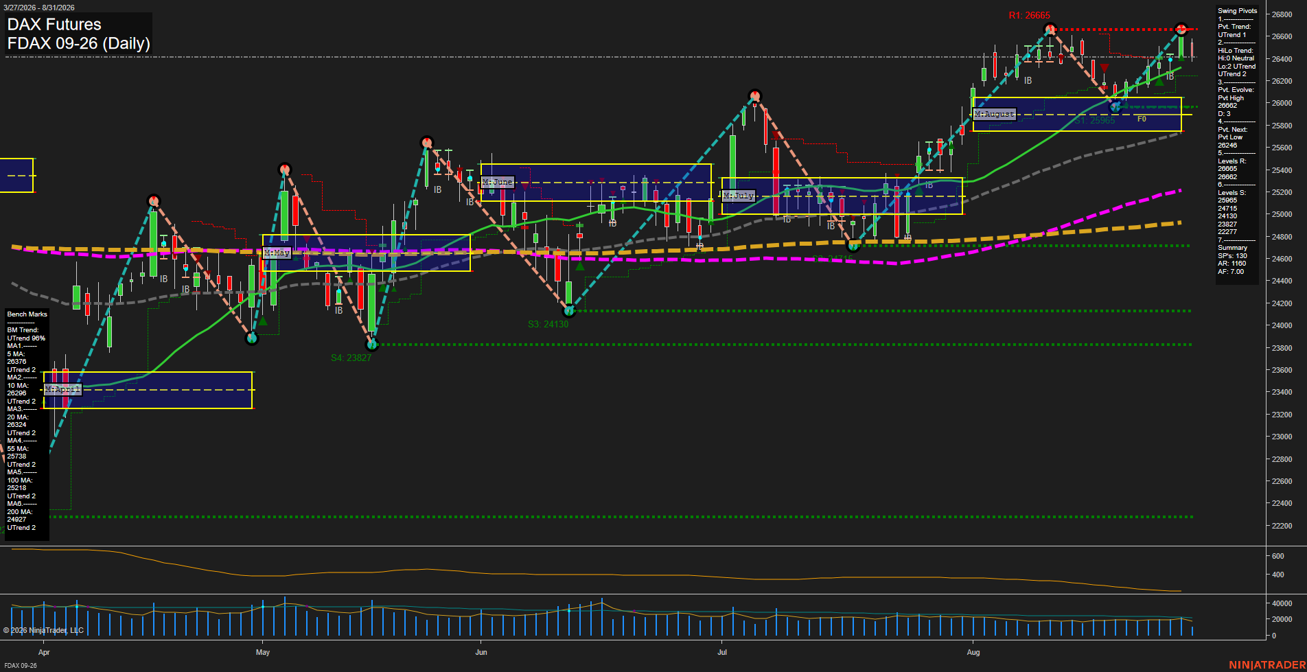 FDAX DAX Futures Daily Chart Analysis: 2026-Aug-31 07:04 CT