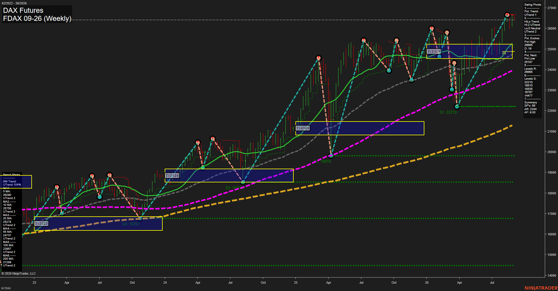 FDAX DAX Futures Weekly Chart Analysis: 2026-Aug-31 07:05 CT