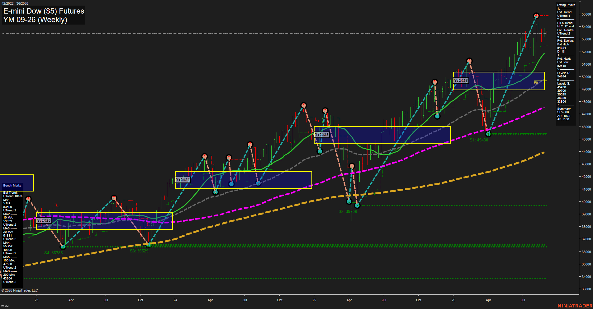 YM E-mini Dow ($5) Futures Weekly Chart Analysis: 2026-Aug-31 07:11 CT