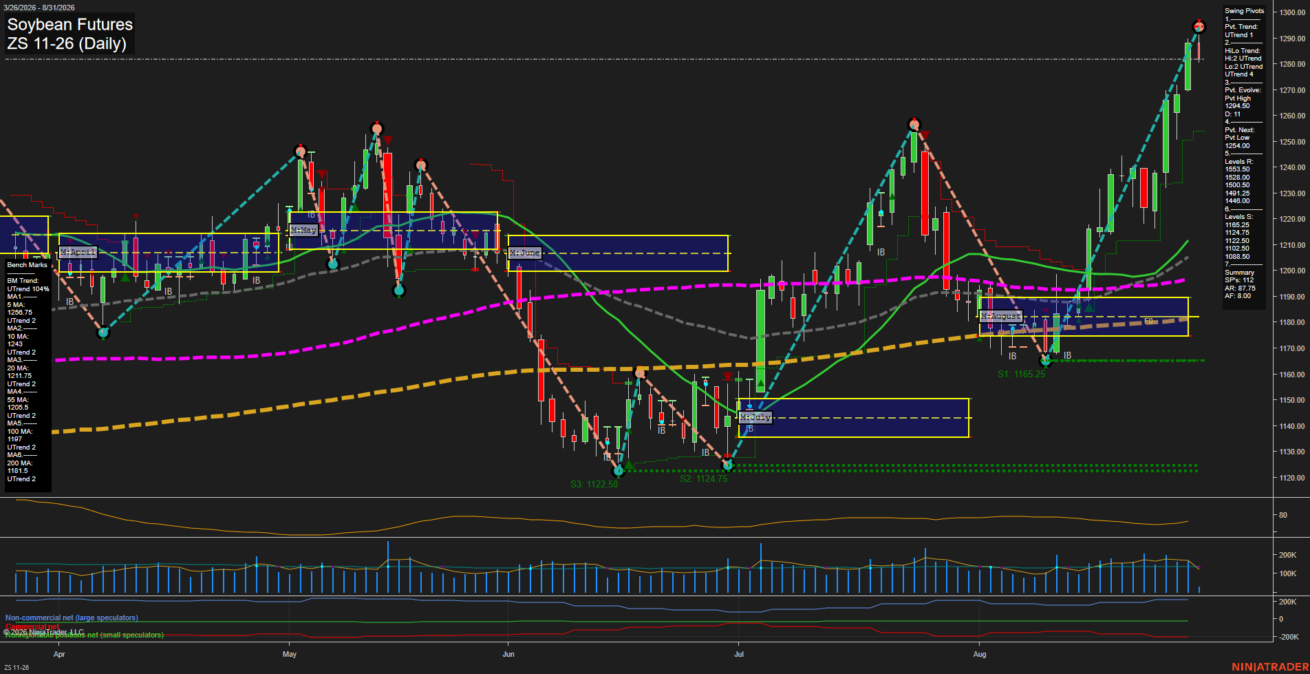ZS Soybean Futures Daily Chart Analysis: 2026-Aug-31 07:12 CT