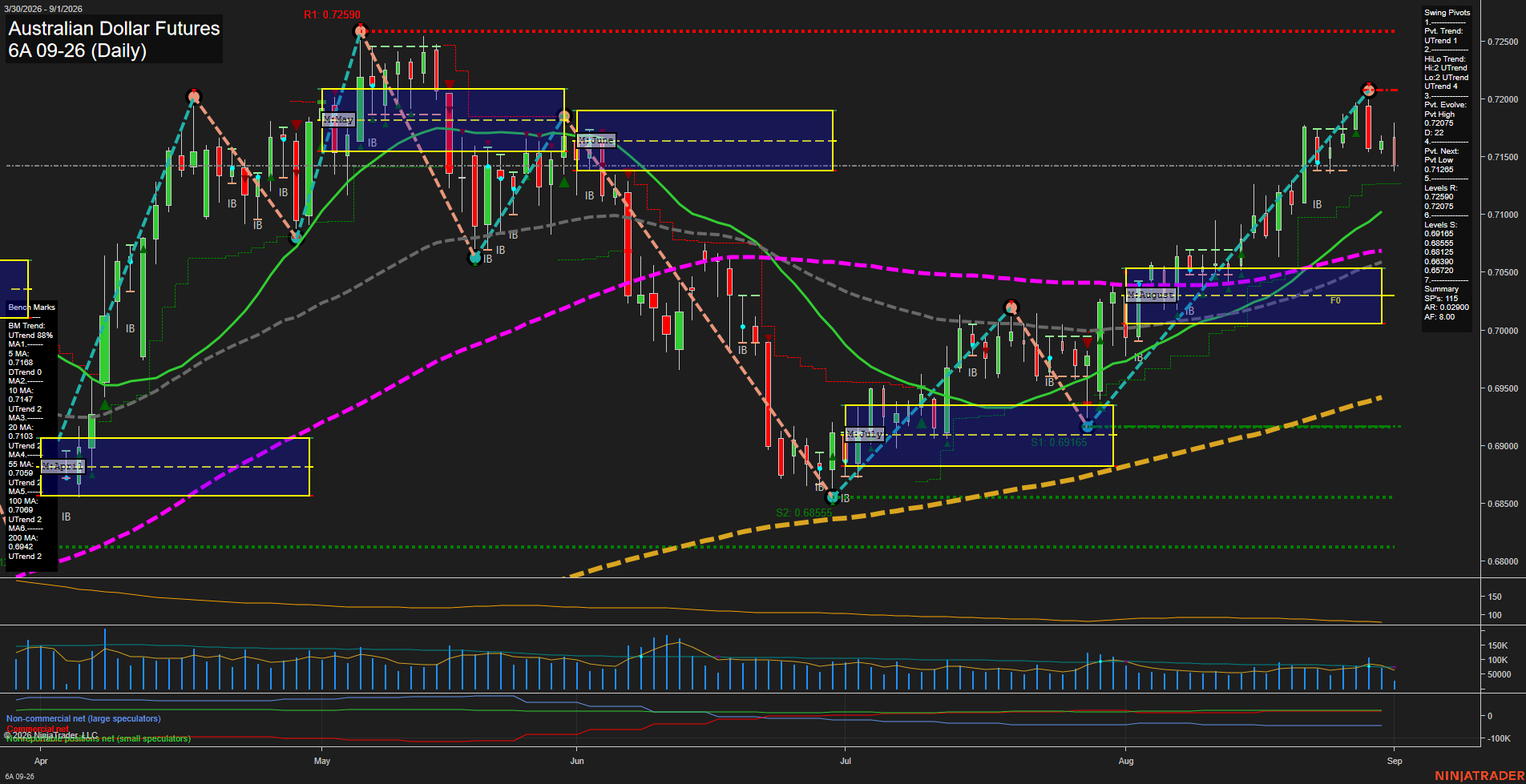 6A Australian Dollar Futures Daily Chart Analysis: 2026-Sep-01 07:00 CT