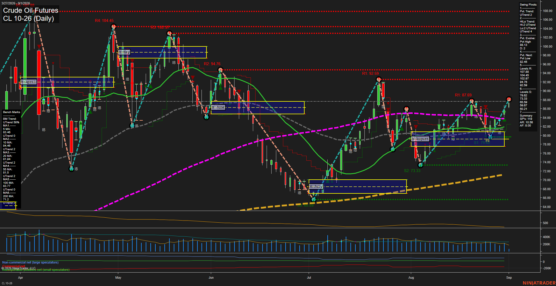 CL Daily Chart Analysis: 2026-09-01 CT CL Daily Chart Analysis: 2026-09-01 CT