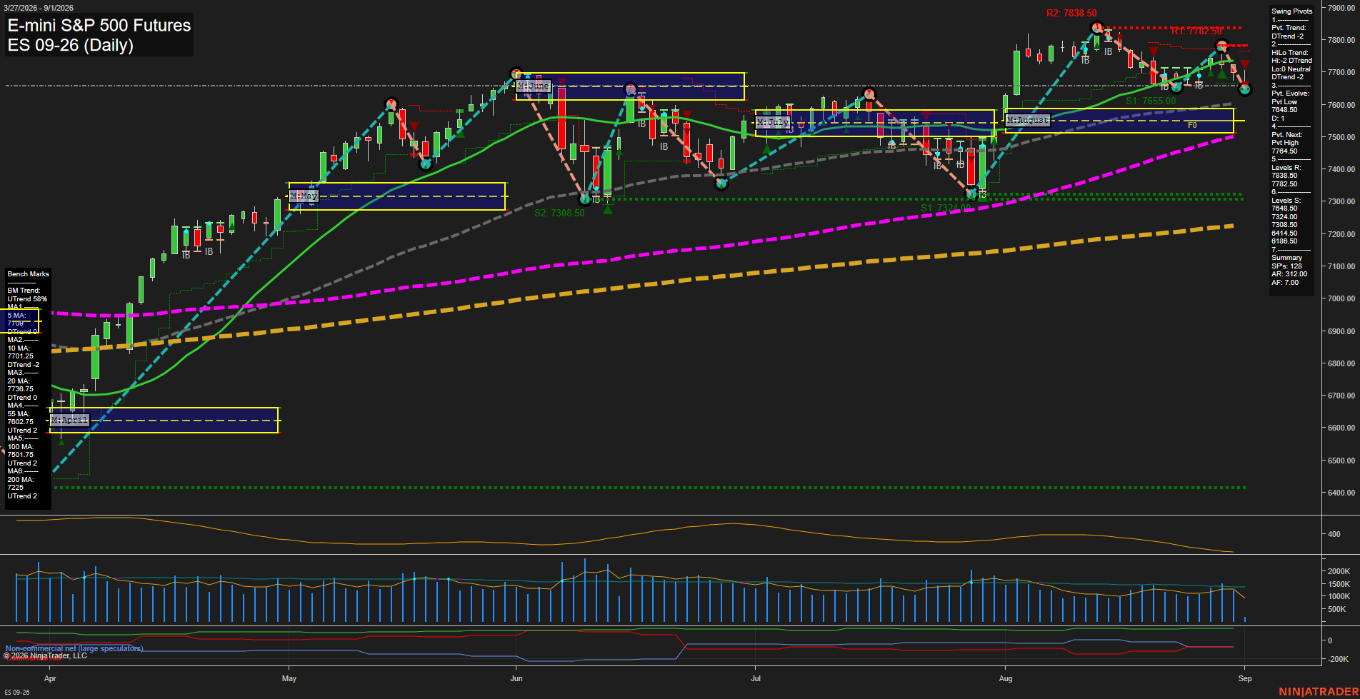 ES Daily Chart Analysis: 2026-09-01 CT ES Daily Chart Analysis: 2026-09-01 CT