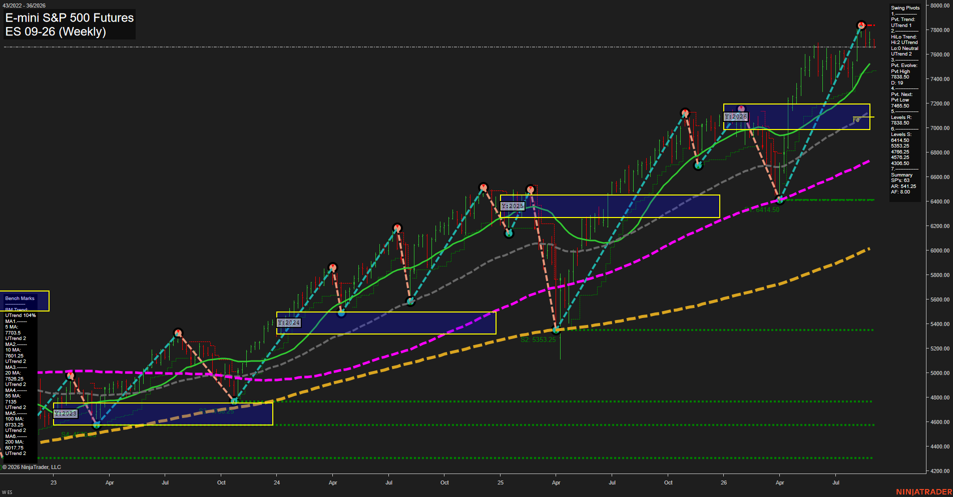 ES E-mini S&P 500 Futures Weekly Chart Analysis: 2026-Sep-01 07:04 CT