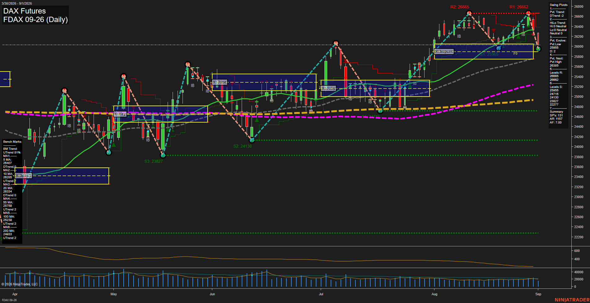 FDAX DAX Futures Daily Chart Analysis: 2026-Sep-01 07:05 CT