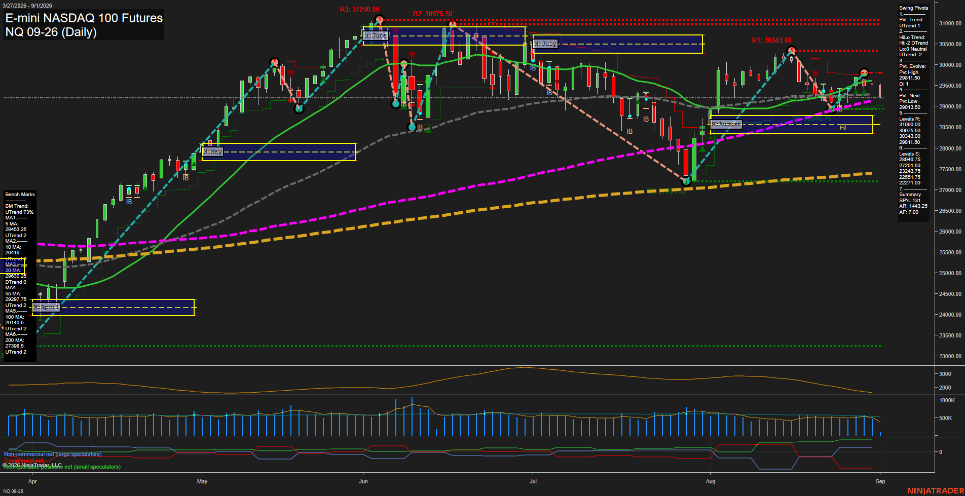 NQ Daily Chart Analysis: 2026-09-01 CT NQ Daily Chart Analysis: 2026-09-01 CT