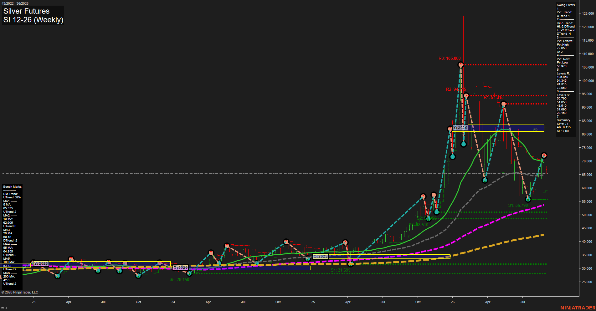 SI Silver Futures Weekly Chart Analysis: 2026-Sep-01 07:10 CT