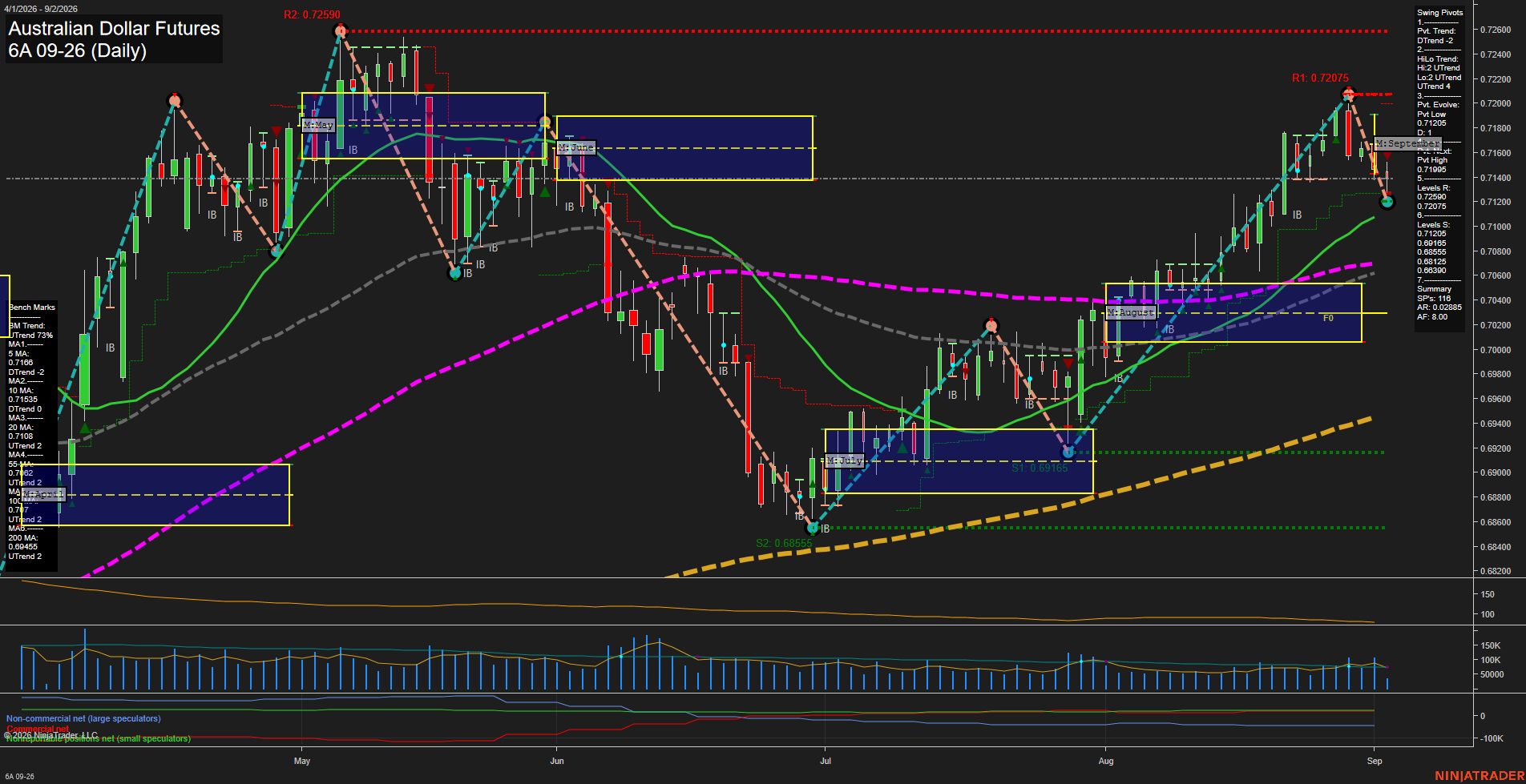 6A Australian Dollar Futures Daily Chart Analysis: 2026-Sep-02 07:00 CT