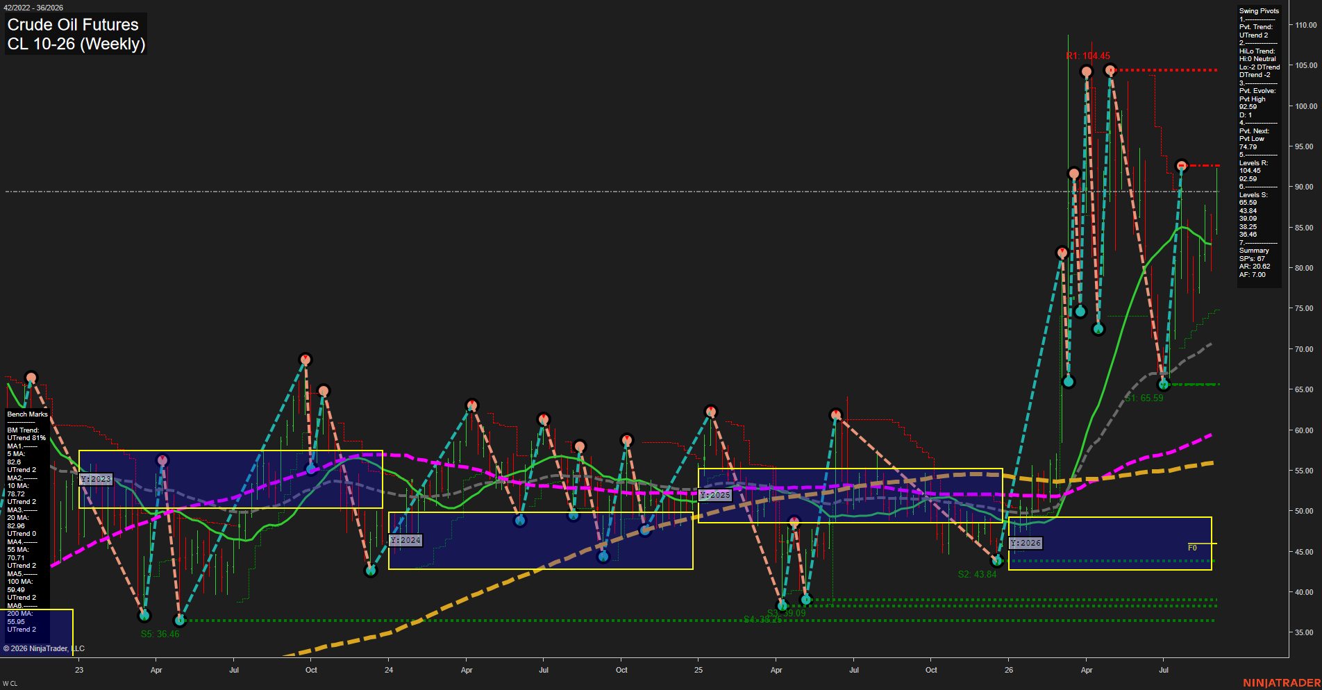 CL Crude Oil Futures Weekly Chart Analysis: 2026-Sep-02 07:03 CT